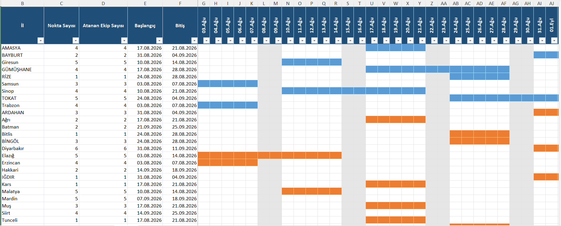 Gantt schedule generated by WorkPlanner